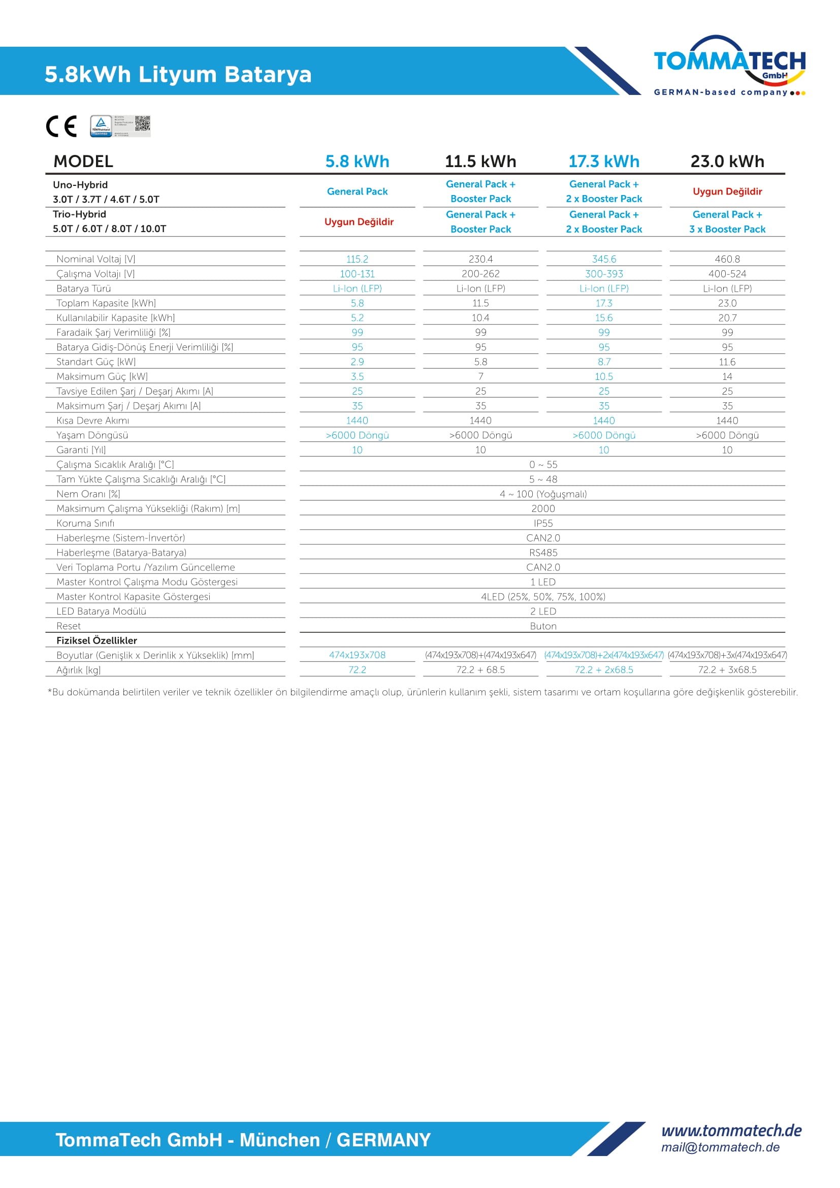 tommatech hightech 5.8 general